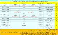 برنامه زمانبندی سانس های تمرینی طرح اوقات فراغت فرزندان و کارکنان دانشگاه علوم پزشکی